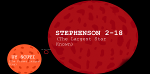 Stephenson 2-18